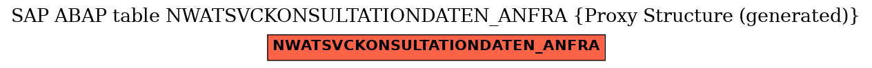 E-R Diagram for table NWATSVCKONSULTATIONDATEN_ANFRA (Proxy Structure (generated))