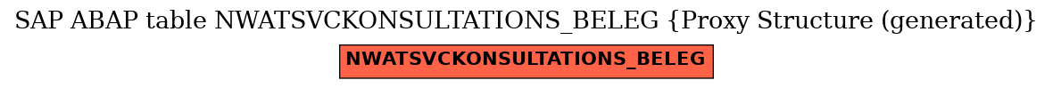 E-R Diagram for table NWATSVCKONSULTATIONS_BELEG (Proxy Structure (generated))