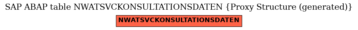 E-R Diagram for table NWATSVCKONSULTATIONSDATEN (Proxy Structure (generated))