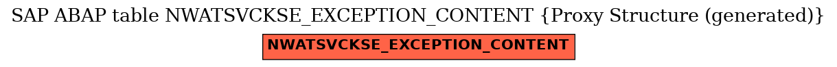 E-R Diagram for table NWATSVCKSE_EXCEPTION_CONTENT (Proxy Structure (generated))