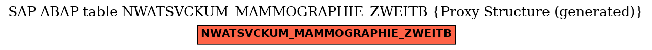 E-R Diagram for table NWATSVCKUM_MAMMOGRAPHIE_ZWEITB (Proxy Structure (generated))