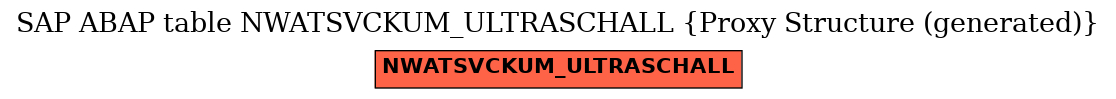 E-R Diagram for table NWATSVCKUM_ULTRASCHALL (Proxy Structure (generated))