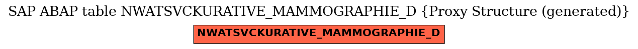 E-R Diagram for table NWATSVCKURATIVE_MAMMOGRAPHIE_D (Proxy Structure (generated))