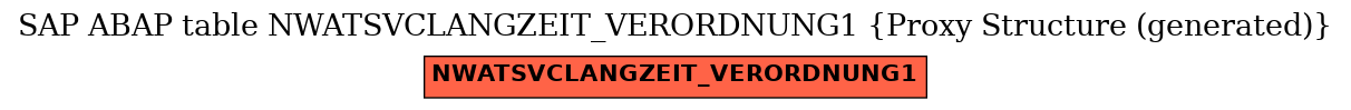 E-R Diagram for table NWATSVCLANGZEIT_VERORDNUNG1 (Proxy Structure (generated))