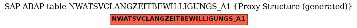 E-R Diagram for table NWATSVCLANGZEITBEWILLIGUNGS_A1 (Proxy Structure (generated))