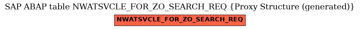 E-R Diagram for table NWATSVCLE_FOR_ZO_SEARCH_REQ (Proxy Structure (generated))