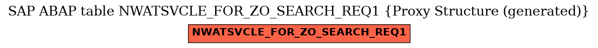 E-R Diagram for table NWATSVCLE_FOR_ZO_SEARCH_REQ1 (Proxy Structure (generated))