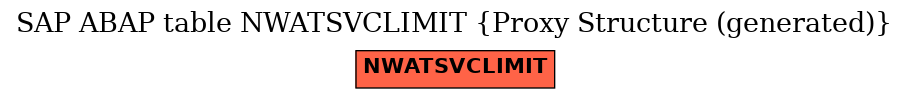 E-R Diagram for table NWATSVCLIMIT (Proxy Structure (generated))