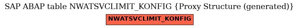 E-R Diagram for table NWATSVCLIMIT_KONFIG (Proxy Structure (generated))