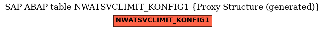 E-R Diagram for table NWATSVCLIMIT_KONFIG1 (Proxy Structure (generated))