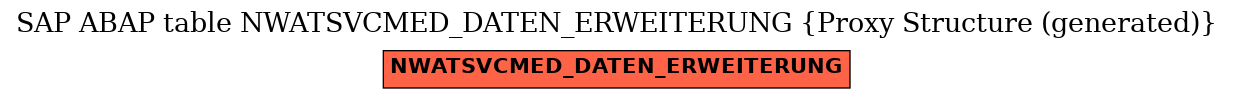 E-R Diagram for table NWATSVCMED_DATEN_ERWEITERUNG (Proxy Structure (generated))