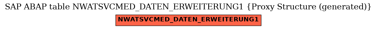 E-R Diagram for table NWATSVCMED_DATEN_ERWEITERUNG1 (Proxy Structure (generated))