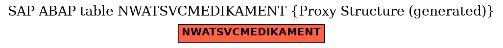 E-R Diagram for table NWATSVCMEDIKAMENT (Proxy Structure (generated))