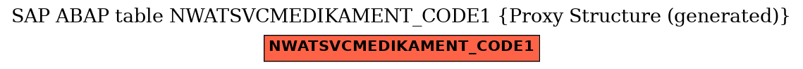 E-R Diagram for table NWATSVCMEDIKAMENT_CODE1 (Proxy Structure (generated))