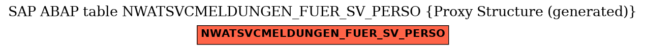 E-R Diagram for table NWATSVCMELDUNGEN_FUER_SV_PERSO (Proxy Structure (generated))