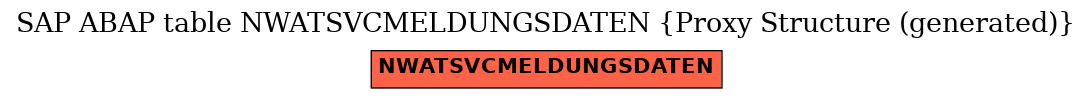 E-R Diagram for table NWATSVCMELDUNGSDATEN (Proxy Structure (generated))