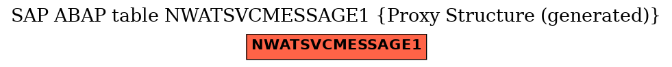E-R Diagram for table NWATSVCMESSAGE1 (Proxy Structure (generated))