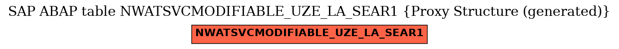 E-R Diagram for table NWATSVCMODIFIABLE_UZE_LA_SEAR1 (Proxy Structure (generated))