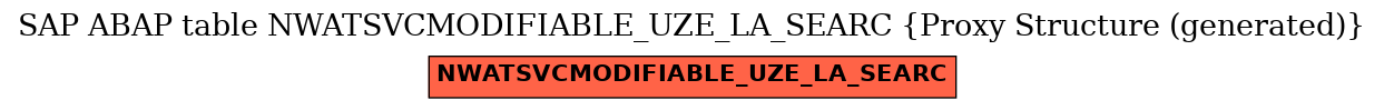 E-R Diagram for table NWATSVCMODIFIABLE_UZE_LA_SEARC (Proxy Structure (generated))