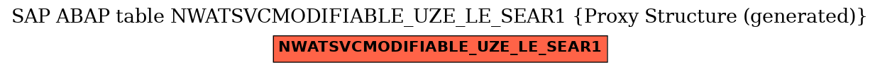 E-R Diagram for table NWATSVCMODIFIABLE_UZE_LE_SEAR1 (Proxy Structure (generated))
