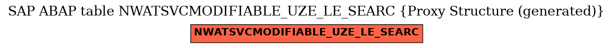 E-R Diagram for table NWATSVCMODIFIABLE_UZE_LE_SEARC (Proxy Structure (generated))