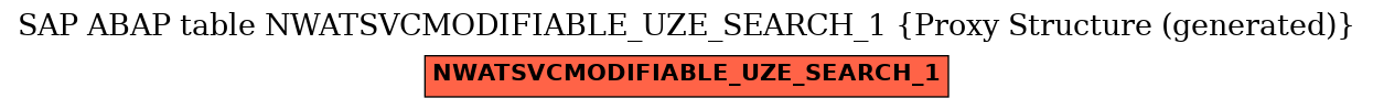 E-R Diagram for table NWATSVCMODIFIABLE_UZE_SEARCH_1 (Proxy Structure (generated))
