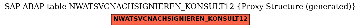 E-R Diagram for table NWATSVCNACHSIGNIEREN_KONSULT12 (Proxy Structure (generated))