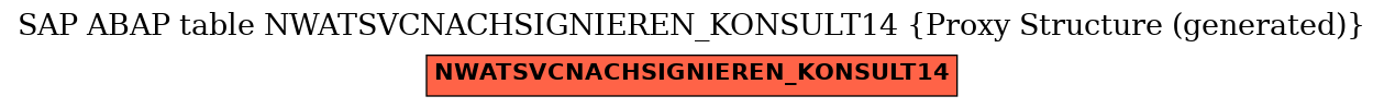 E-R Diagram for table NWATSVCNACHSIGNIEREN_KONSULT14 (Proxy Structure (generated))
