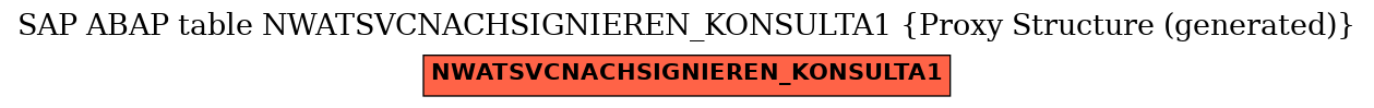 E-R Diagram for table NWATSVCNACHSIGNIEREN_KONSULTA1 (Proxy Structure (generated))