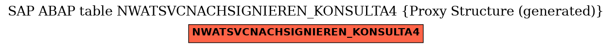 E-R Diagram for table NWATSVCNACHSIGNIEREN_KONSULTA4 (Proxy Structure (generated))