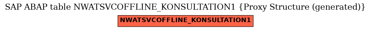 E-R Diagram for table NWATSVCOFFLINE_KONSULTATION1 (Proxy Structure (generated))