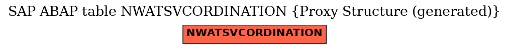E-R Diagram for table NWATSVCORDINATION (Proxy Structure (generated))