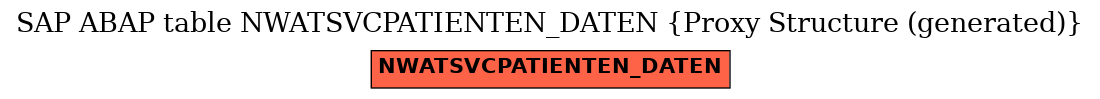 E-R Diagram for table NWATSVCPATIENTEN_DATEN (Proxy Structure (generated))