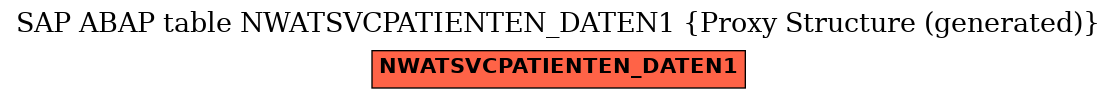 E-R Diagram for table NWATSVCPATIENTEN_DATEN1 (Proxy Structure (generated))