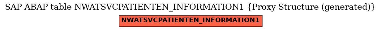 E-R Diagram for table NWATSVCPATIENTEN_INFORMATION1 (Proxy Structure (generated))