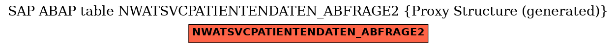 E-R Diagram for table NWATSVCPATIENTENDATEN_ABFRAGE2 (Proxy Structure (generated))