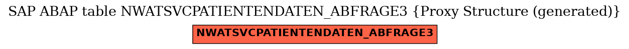 E-R Diagram for table NWATSVCPATIENTENDATEN_ABFRAGE3 (Proxy Structure (generated))