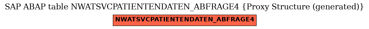 E-R Diagram for table NWATSVCPATIENTENDATEN_ABFRAGE4 (Proxy Structure (generated))