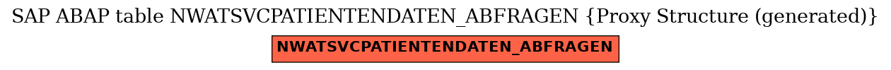 E-R Diagram for table NWATSVCPATIENTENDATEN_ABFRAGEN (Proxy Structure (generated))