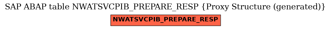 E-R Diagram for table NWATSVCPIB_PREPARE_RESP (Proxy Structure (generated))