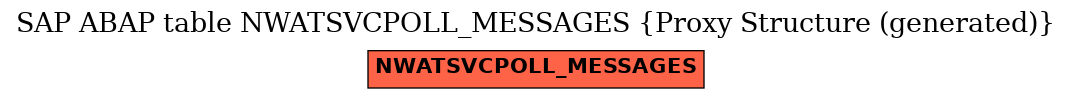 E-R Diagram for table NWATSVCPOLL_MESSAGES (Proxy Structure (generated))