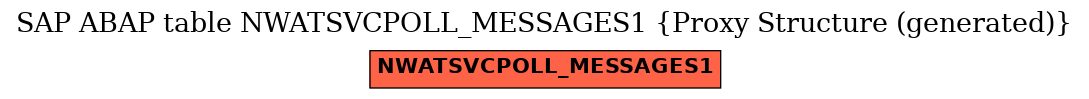 E-R Diagram for table NWATSVCPOLL_MESSAGES1 (Proxy Structure (generated))