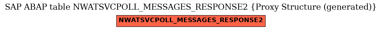 E-R Diagram for table NWATSVCPOLL_MESSAGES_RESPONSE2 (Proxy Structure (generated))