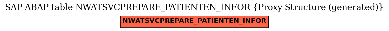 E-R Diagram for table NWATSVCPREPARE_PATIENTEN_INFOR (Proxy Structure (generated))