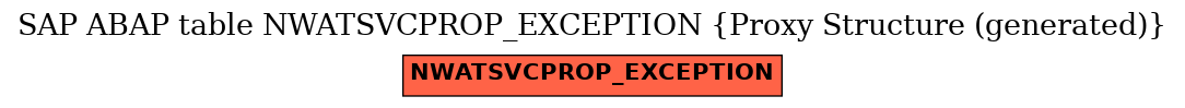 E-R Diagram for table NWATSVCPROP_EXCEPTION (Proxy Structure (generated))