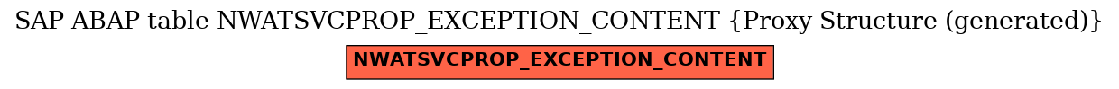 E-R Diagram for table NWATSVCPROP_EXCEPTION_CONTENT (Proxy Structure (generated))