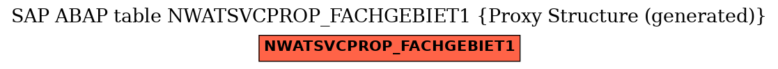 E-R Diagram for table NWATSVCPROP_FACHGEBIET1 (Proxy Structure (generated))