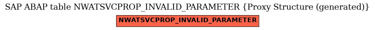 E-R Diagram for table NWATSVCPROP_INVALID_PARAMETER (Proxy Structure (generated))