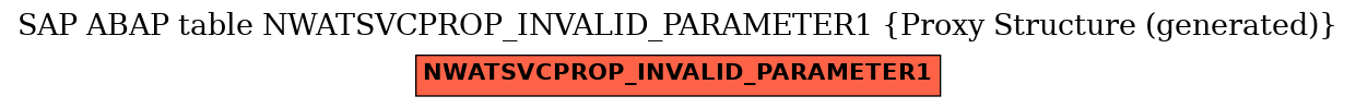 E-R Diagram for table NWATSVCPROP_INVALID_PARAMETER1 (Proxy Structure (generated))