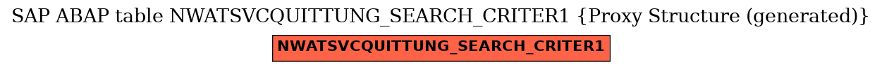 E-R Diagram for table NWATSVCQUITTUNG_SEARCH_CRITER1 (Proxy Structure (generated))